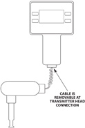 Sage Prime In-Line Thermal Mass Flow Meter