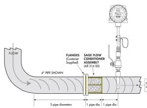 flow conditioning assembly.