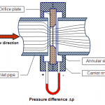 Orifice Plate Differential Pressure