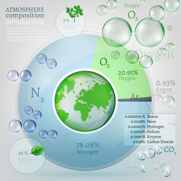 atmosphere or air composition