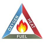 combustion triangle
