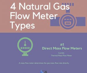 infographics natural gas meter types