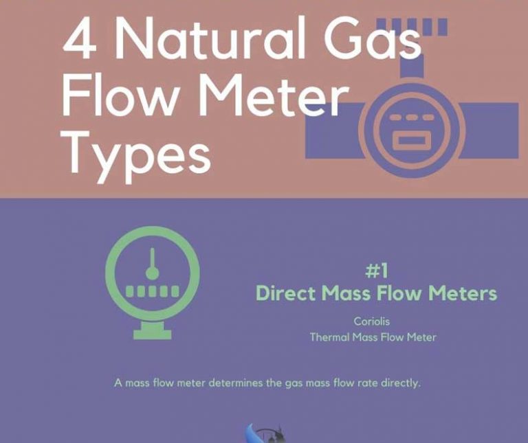 Natural Gas Flow Meter Types Diaphragm Meters Reviewed