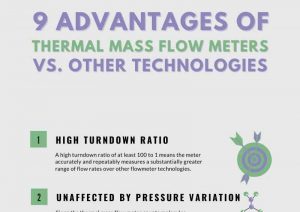 advantages of thermal mass flow meters infographics