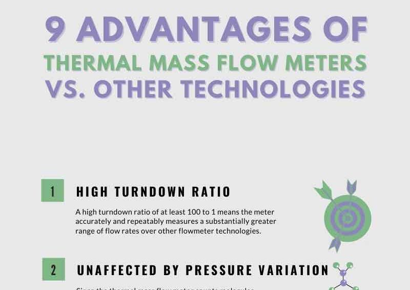 advantages of thermal mass flow meters infographics