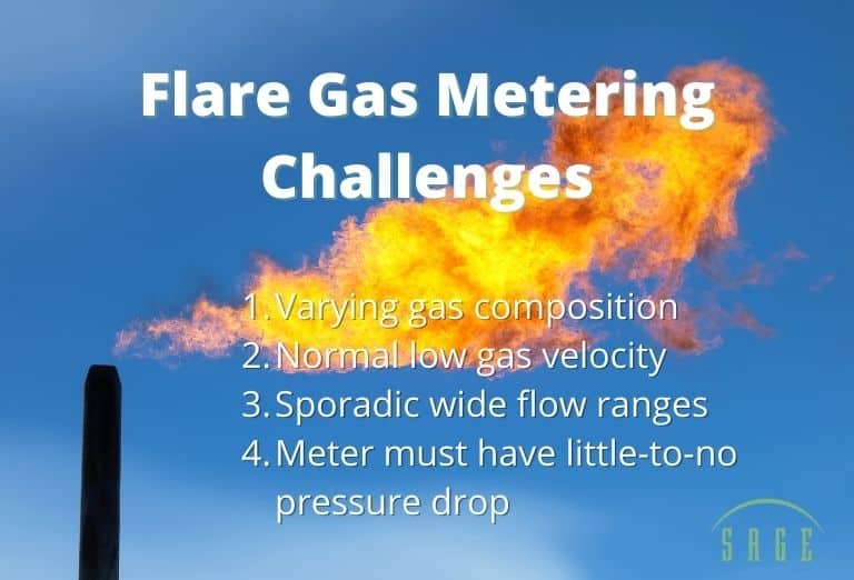 Flare gas meter challenges