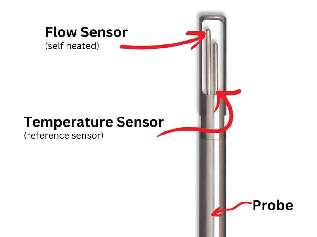 flow meter sensor